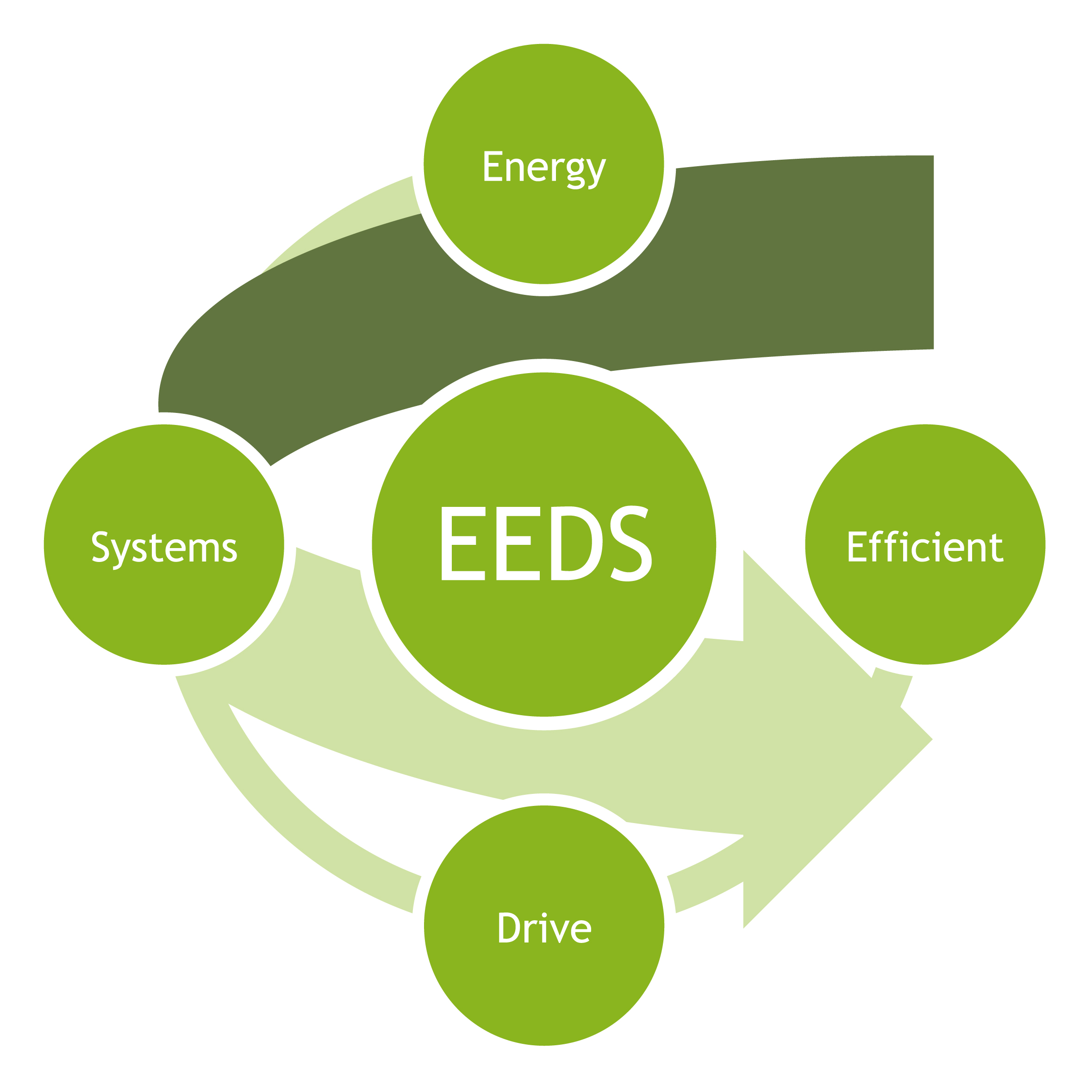 Energy Efficient Drive Systems Ltd